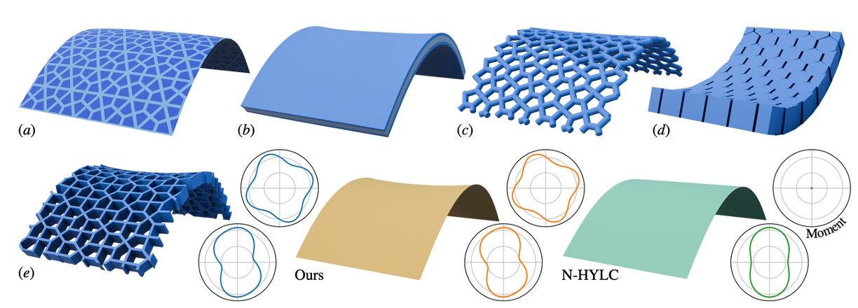 Taking a Moment to Characterize the Bending Response of Thin Sheet Materials teaser