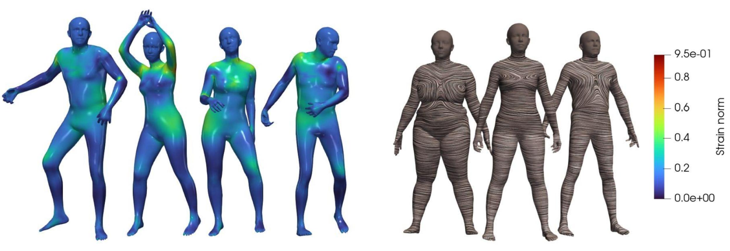 ViSkin: Physics-Based Simulation of Virtual Skin on Personalized Avatars teaser